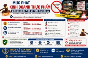 Mức phạt kinh doanh thực phẩm không có giấy phép an toàn thực phẩm
