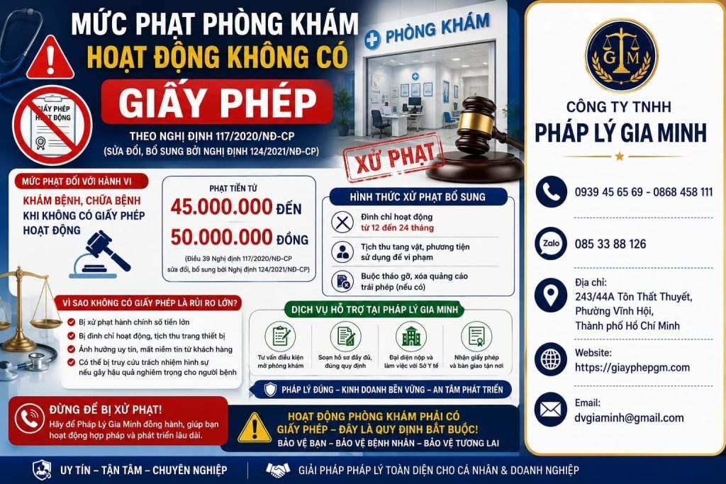 Mức phạt phòng khám hoạt động không có giấy phép