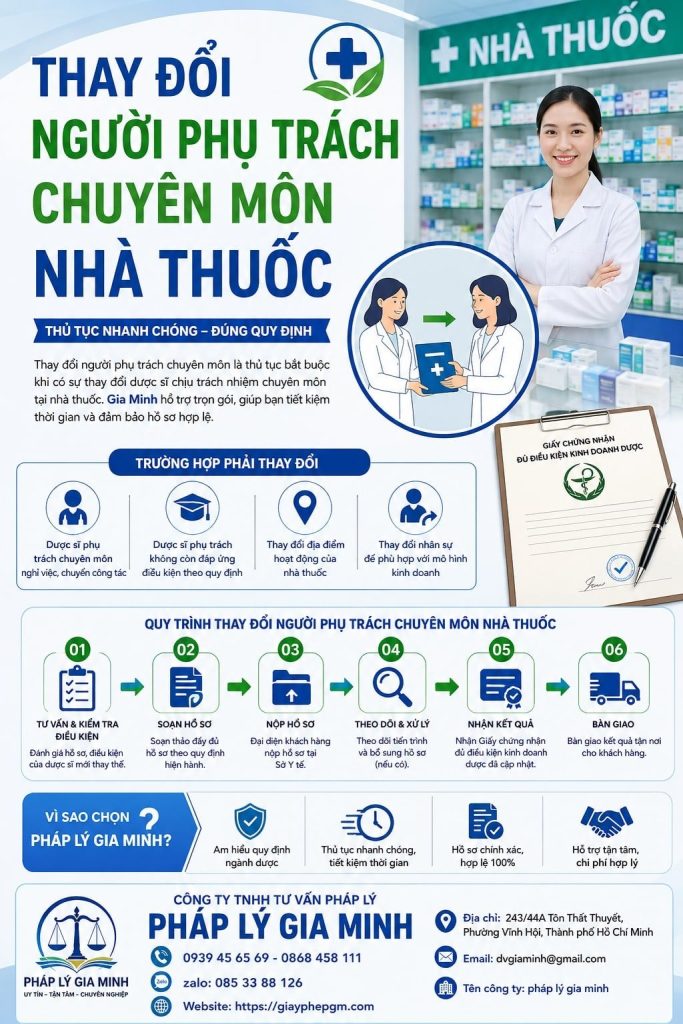 Thay Đổi Người Phụ Trách Chuyên Môn Nhà Thuốc