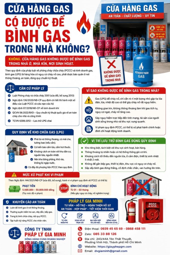 Cửa hàng gas có được để bình gas trong nhà không