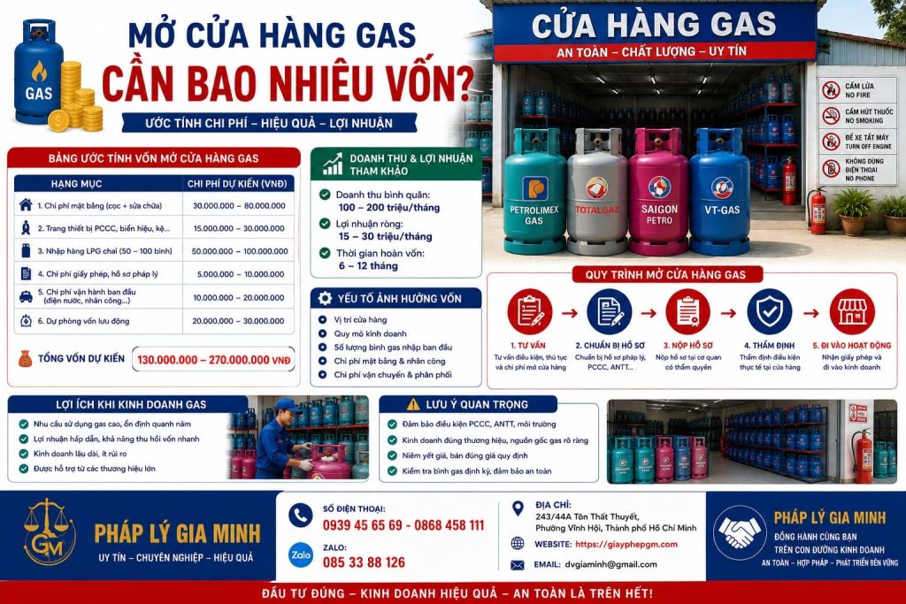 Mở cửa hàng gas cần bao nhiêu vốn