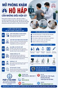 Mở phòng khám hô hấp cần những điều kiện gì