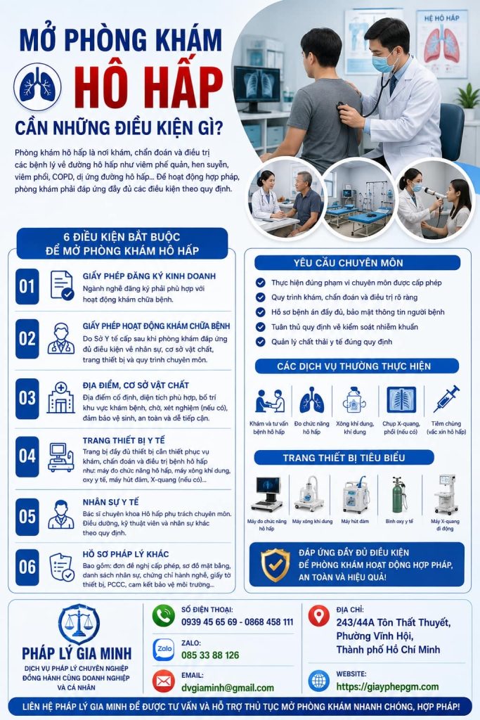 Mở phòng khám hô hấp cần những điều kiện gì