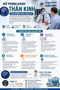 Mở phòng khám thần kinh cần những điều kiện gì