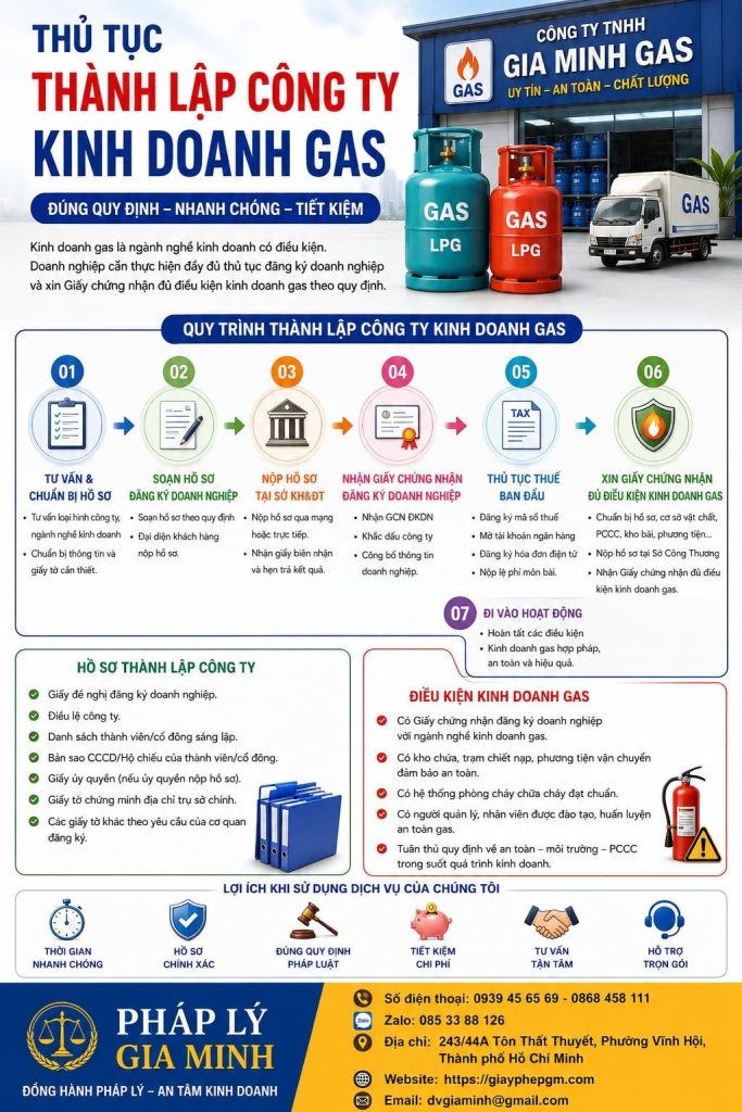 Thủ tục thành lập công ty kinh doanh gas